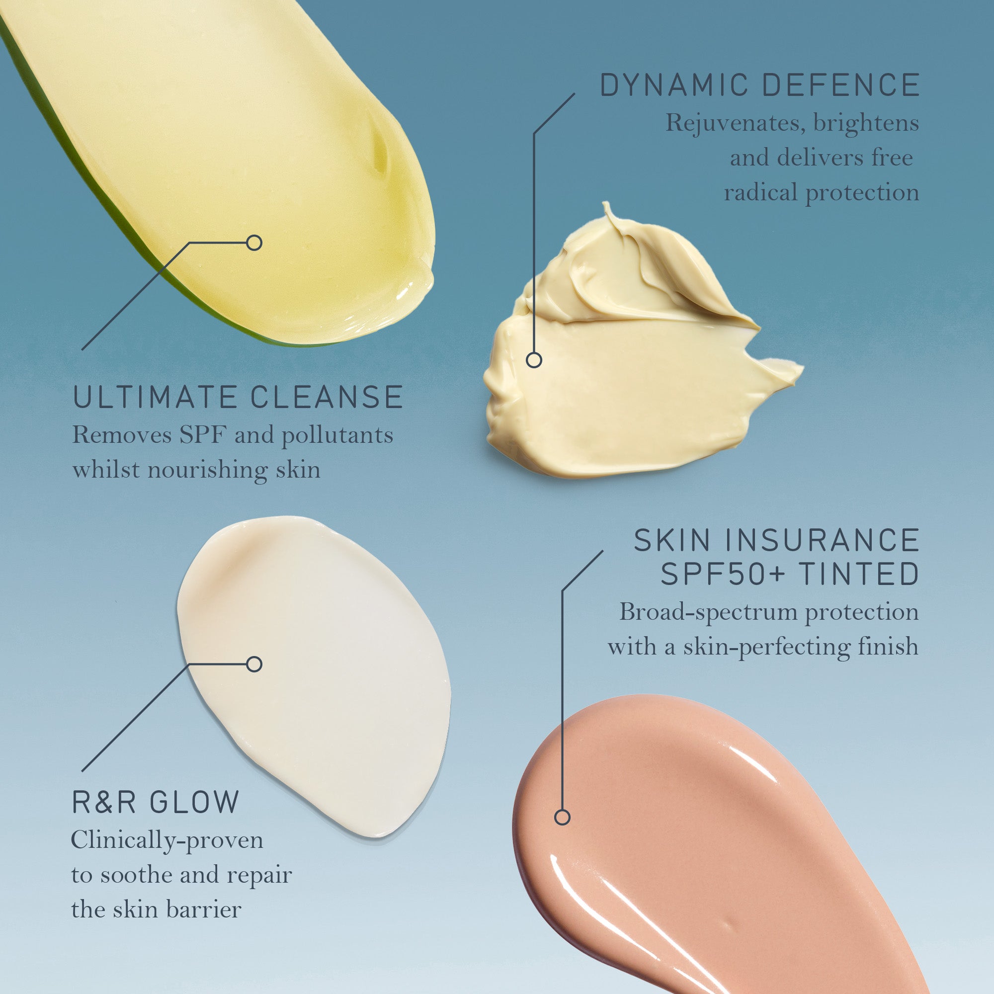 Summer Skin Essentials