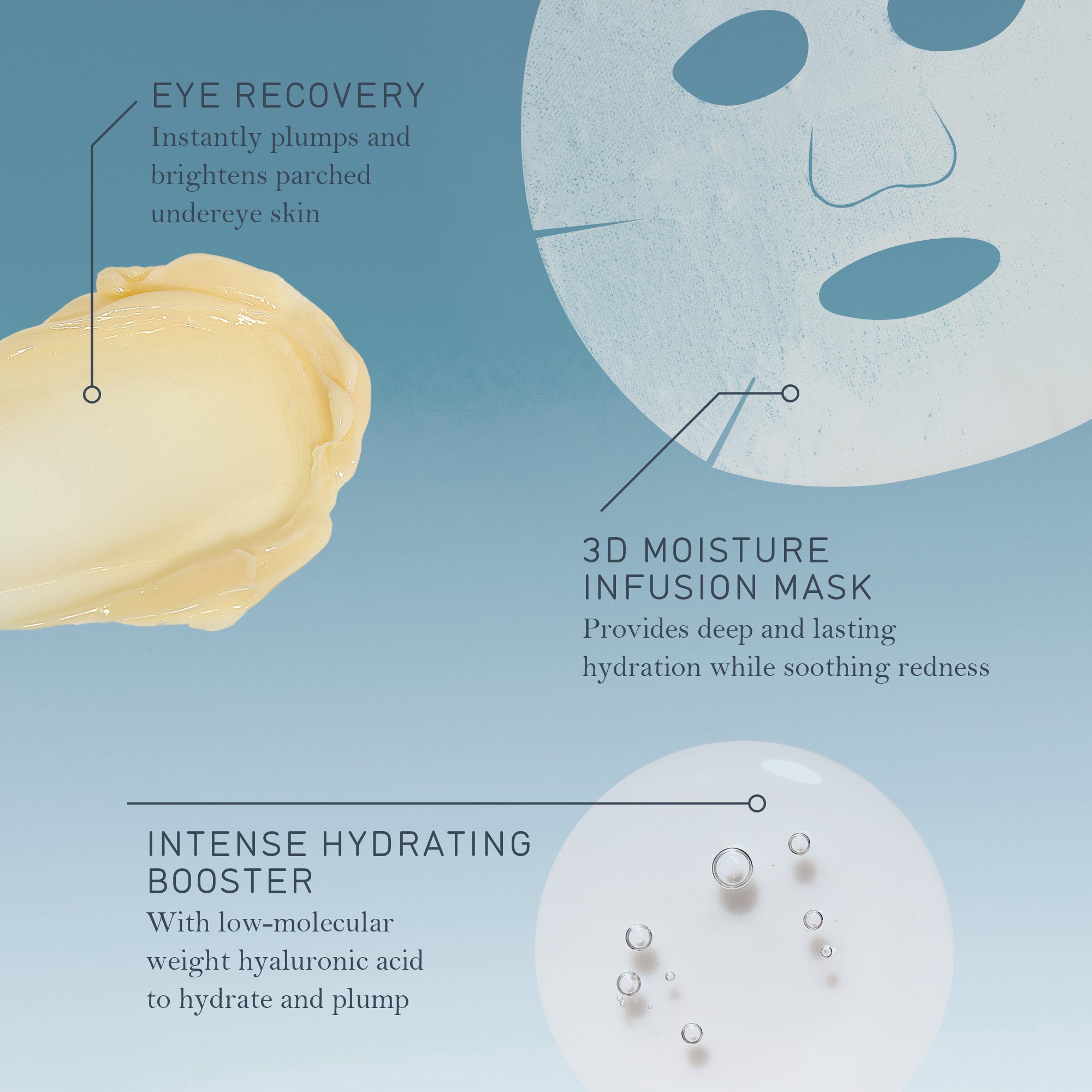 The Super Hydration Set